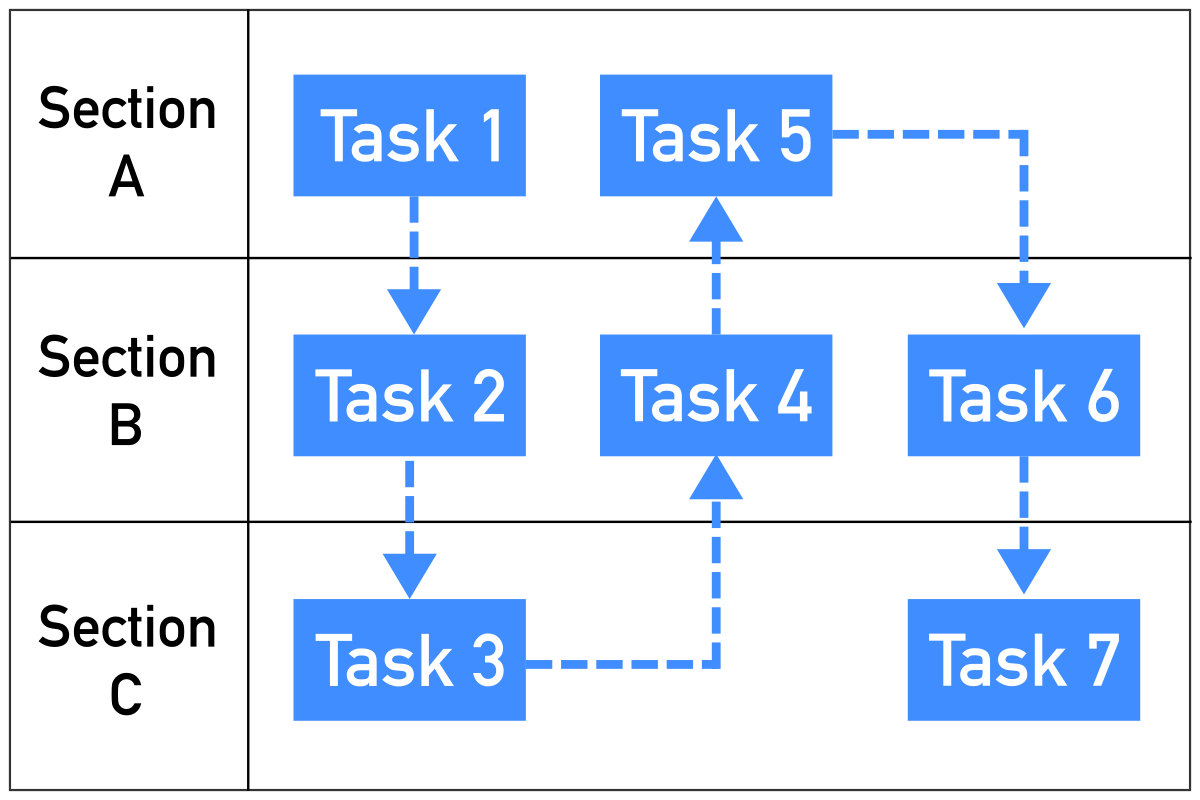 Image of work flow by Excel